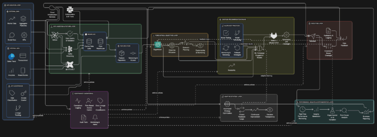 Cracking Marketing Intelligence at Scale: How We Drove +30% ROI Across 140 Brands