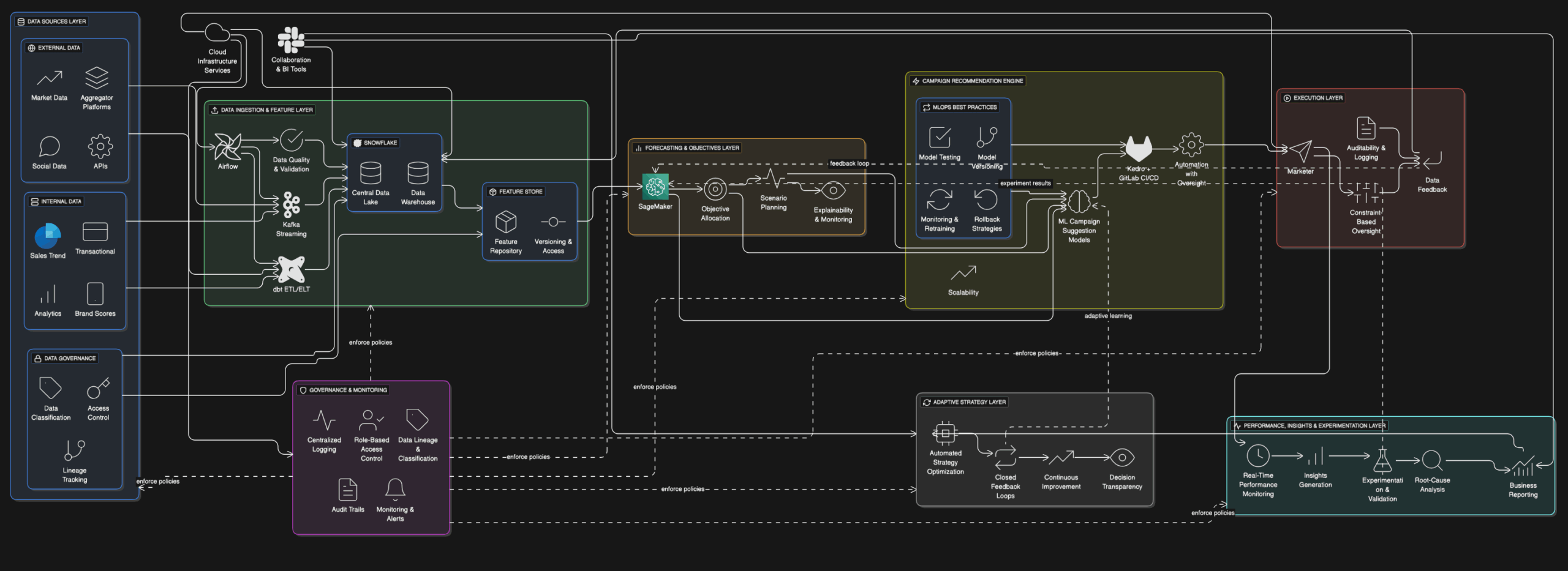 You are currently viewing Cracking Marketing Intelligence at Scale: How We Drove +30% ROI Across 140 Brands